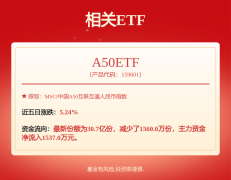 金公司实现营收128.28亿元