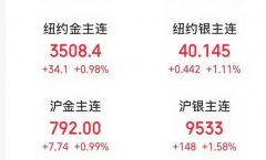 跟着市场逐渐稳